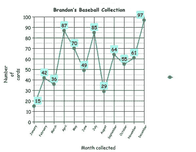 Baseball Collector Graph Lesson